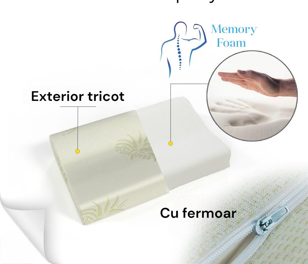 Set 2 perne memory anatomice 40x60